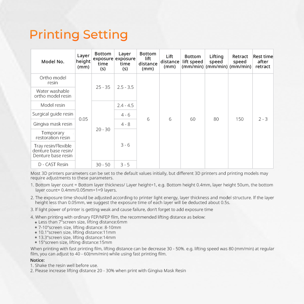 3D Printer Resin Dental Lab Mo - Dental 3D Printer Resin recension och pris