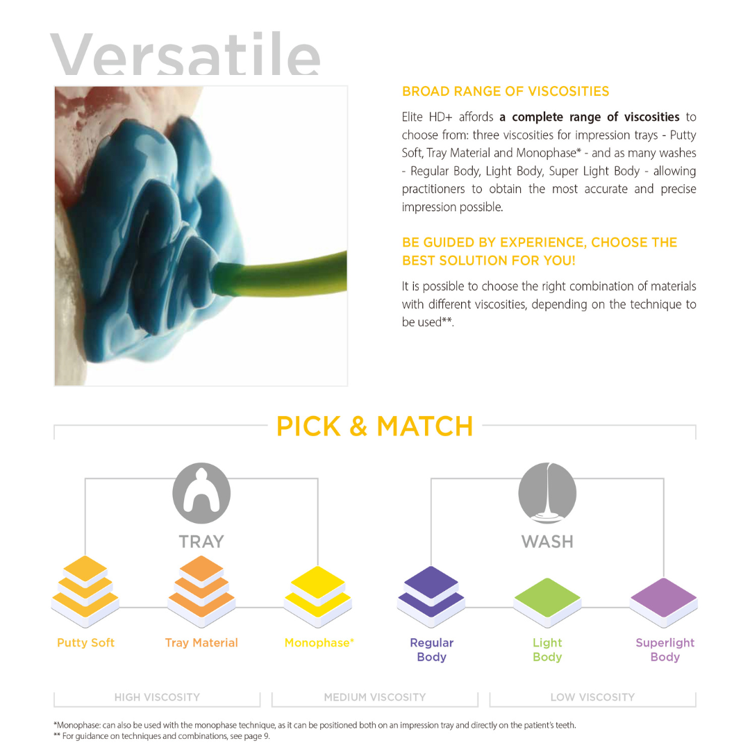 Dental Impression Material Ora - Dental Impression Material Kit recension och pris