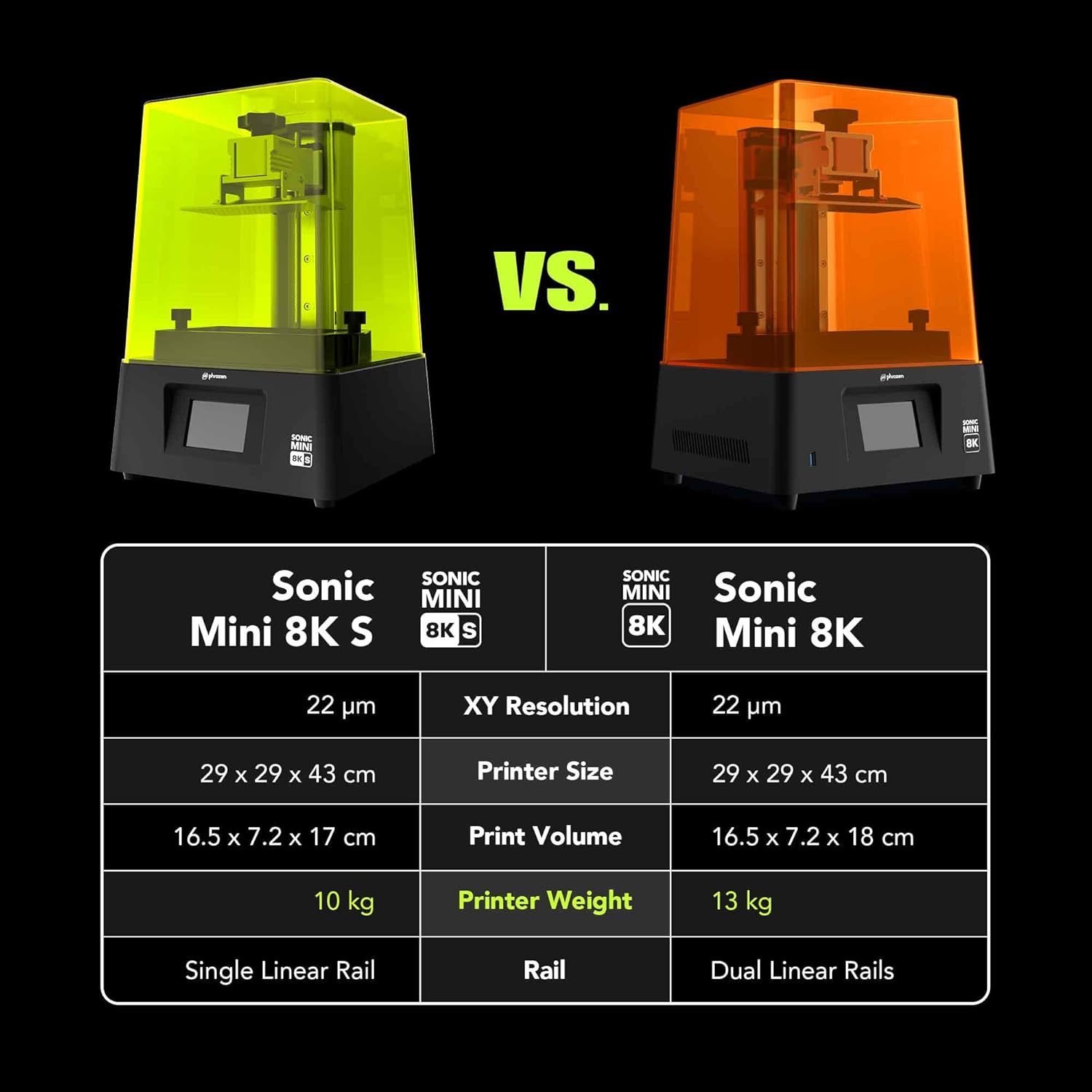 Phrozen Sonic Mini 8KS dental  - Dental 3D Printer Resin recension och pris